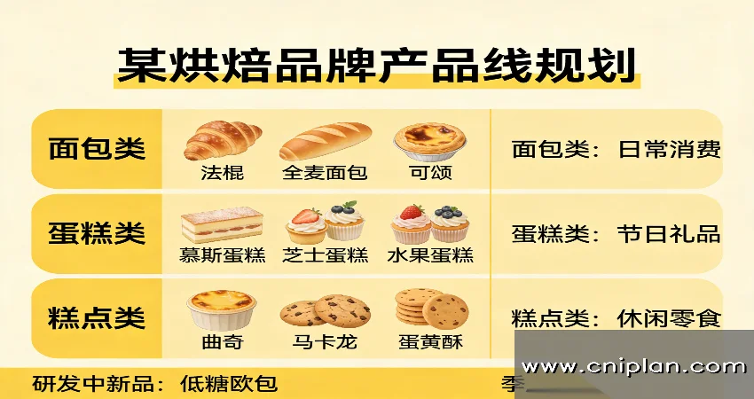 烘焙品牌产品线规划