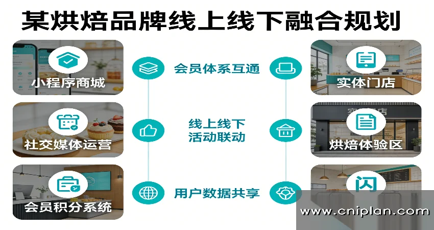 烘焙品牌线上线下融合规划