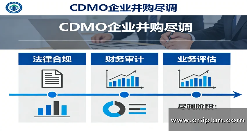 CDMO企业并购尽调
