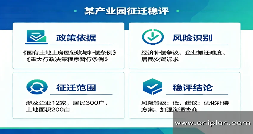 产业园征迁稳评