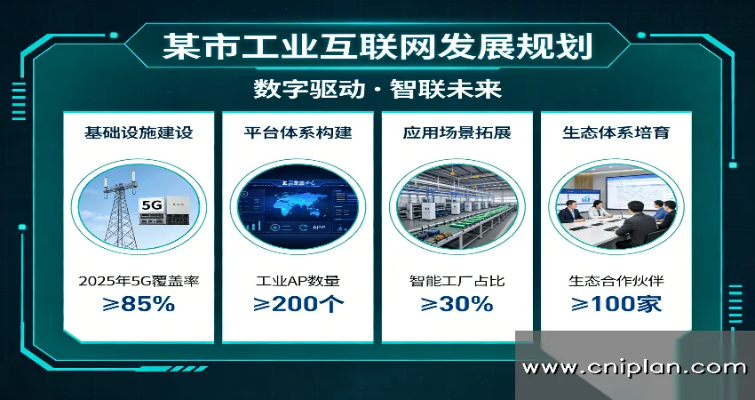 城市工业互联网发展规划