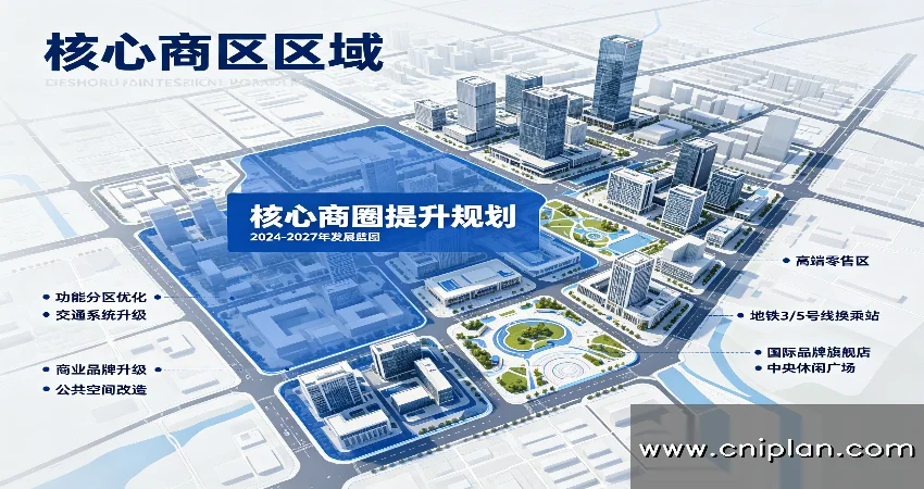 城市核心商圈提升规划