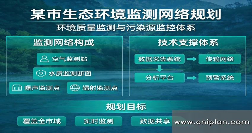 生态环境监测网络规划