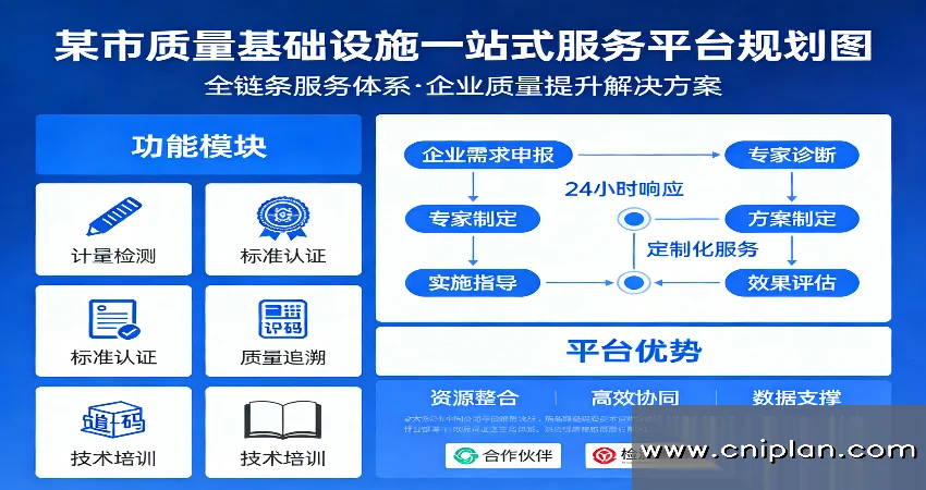 质量基础设施一站式服务平台规划