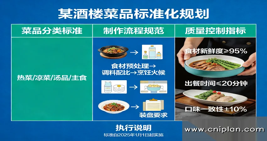 酒楼菜品标准化规划