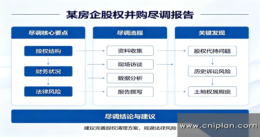 房地产并购尽职调查