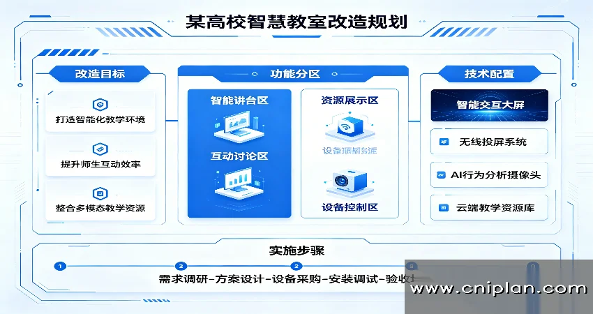 智慧教室改造
