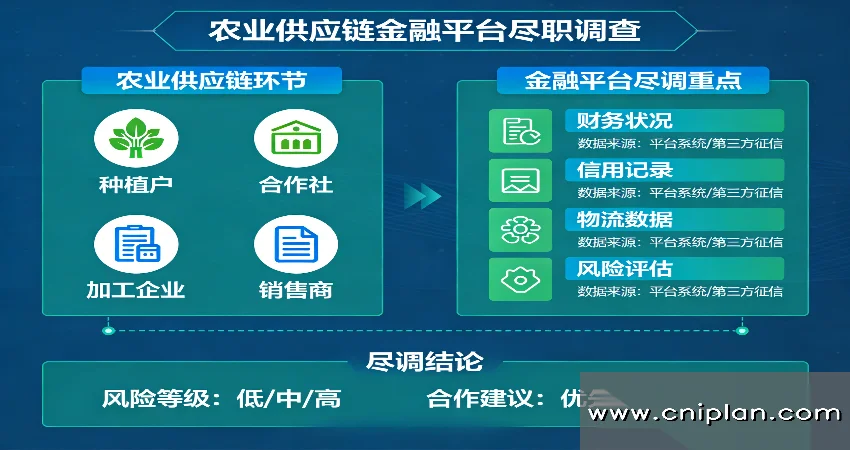 农业供应链金融平台尽调