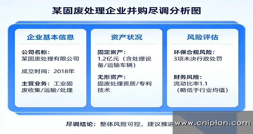 固废处理企业并购尽调