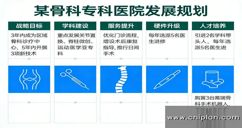 骨科专科医院规划