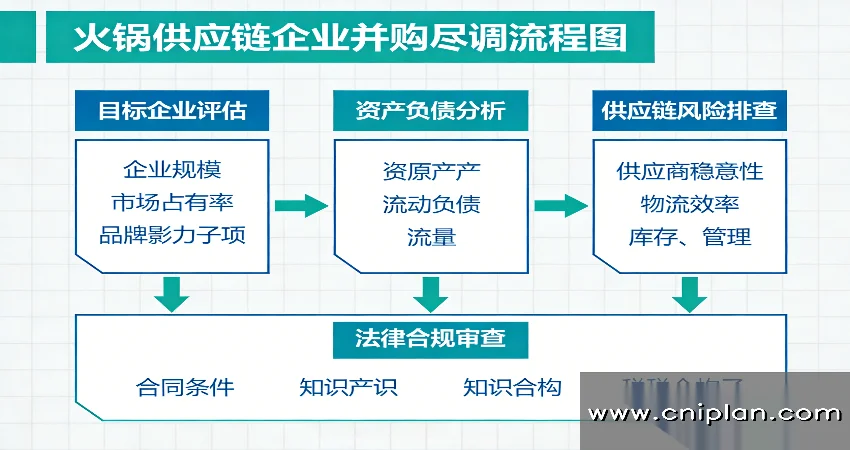 火锅供应链企业
