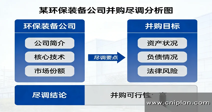 环保装备公司并购尽调