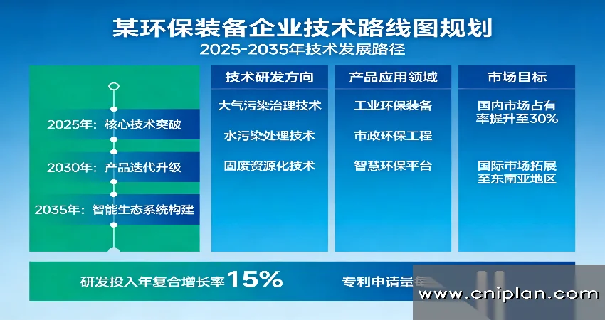 环保装备企业技术路线图规划
