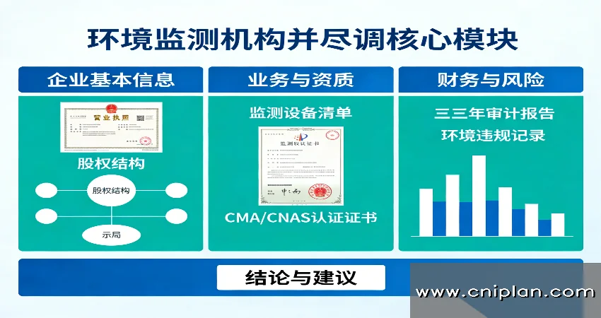 环境监测机构并购尽调