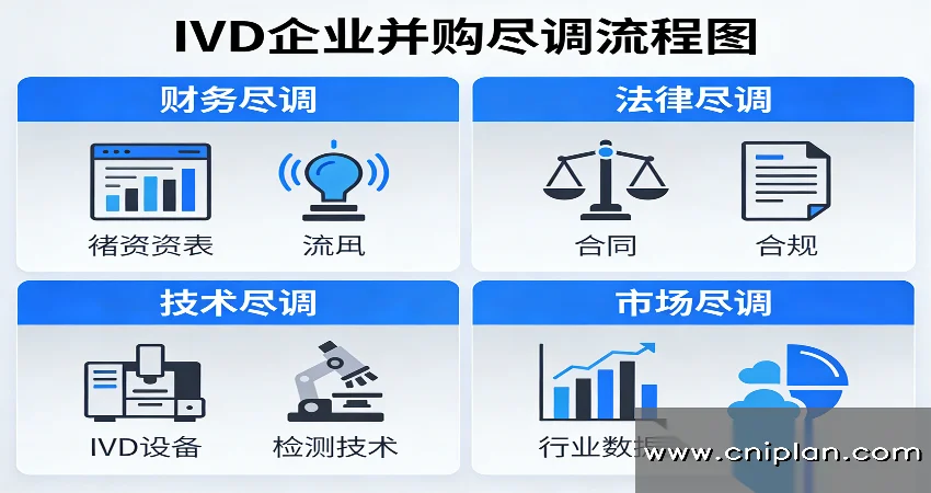 IVD企业并购尽调