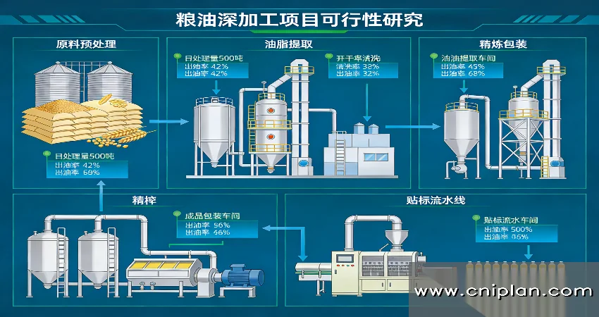 粮油深加工可研