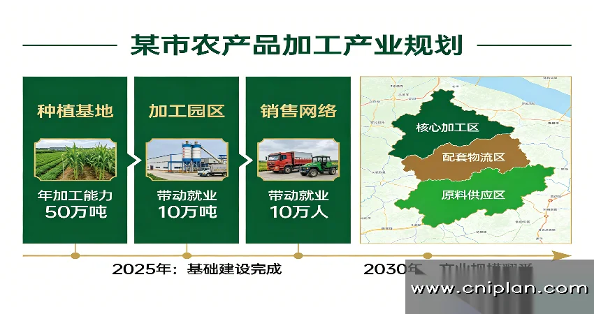 农产品加工产业规划