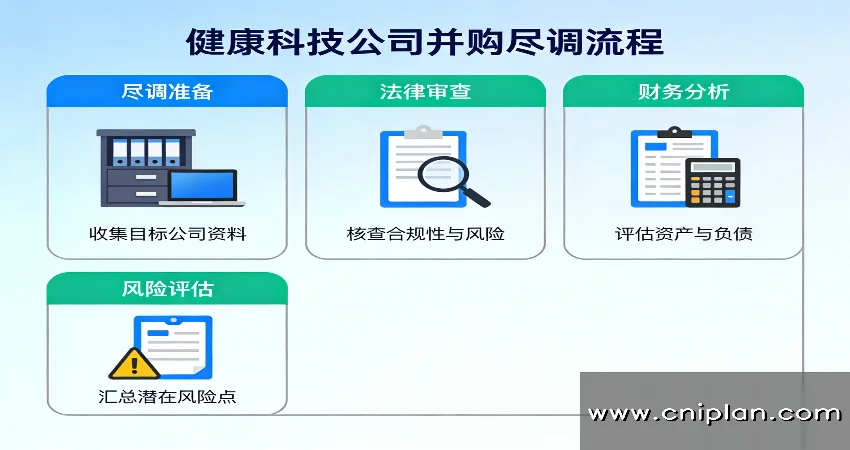 健康科技公司并购尽调