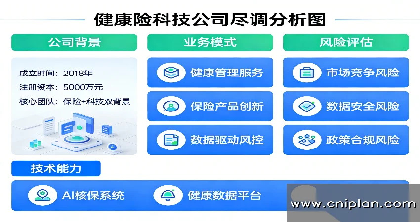 健康险科技尽调