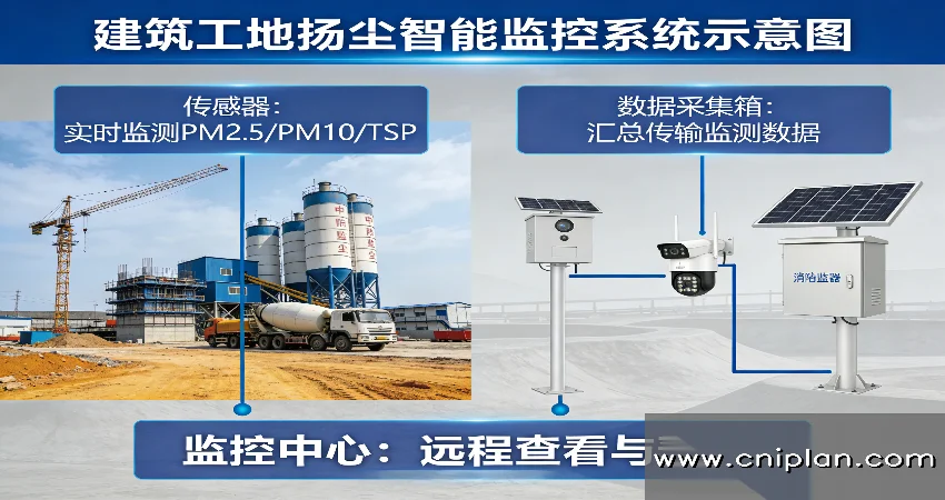 建筑工地扬尘智能监控可研