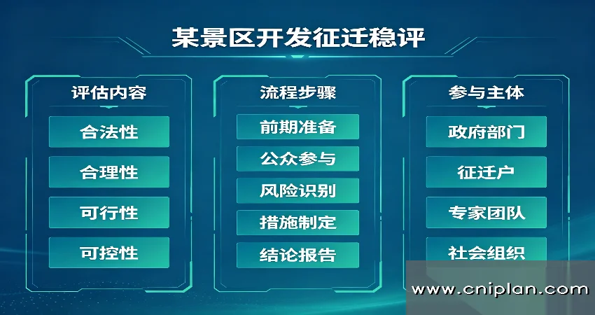 景区开发征迁稳评