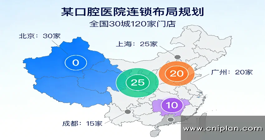 口腔连锁布局规划
