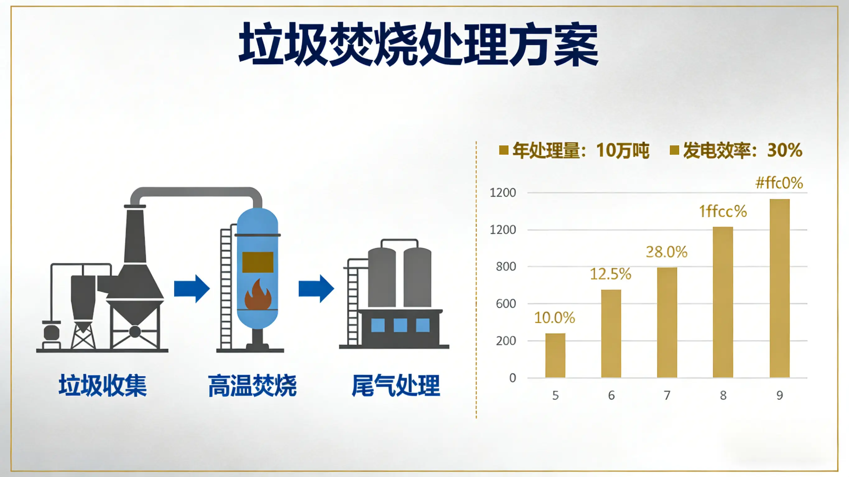 垃圾焚烧发电厂稳评
