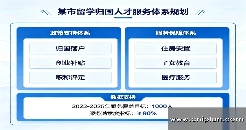 留学归国人才服务