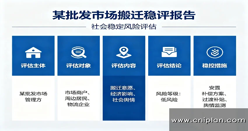 批发市场搬迁稳评示意图