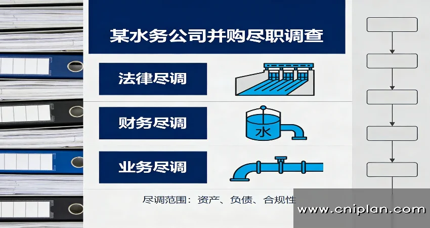 水务公司并购尽职调查