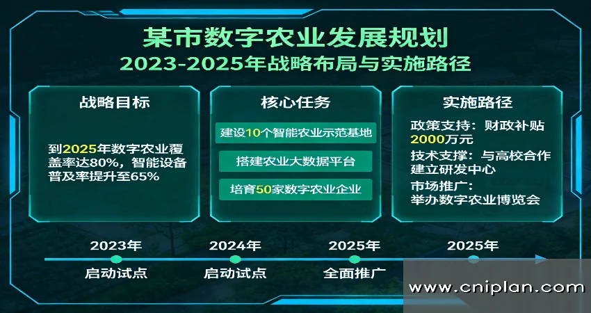 数字农业发展规划