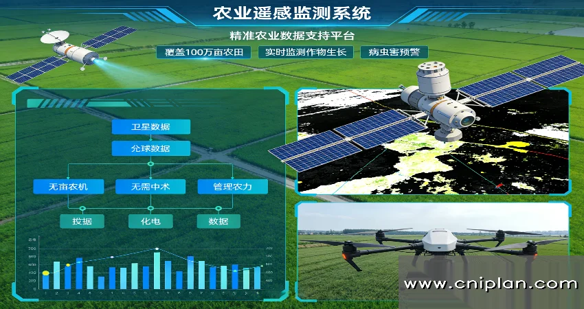 农业遥感监测系统