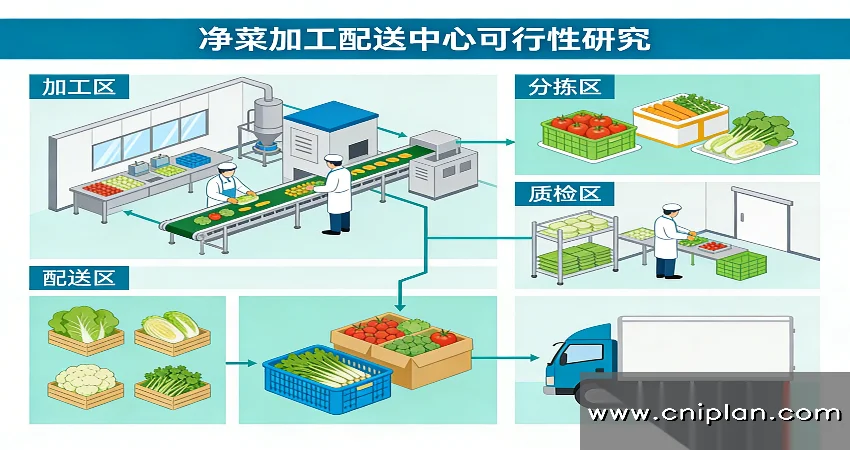 净菜加工配送中心