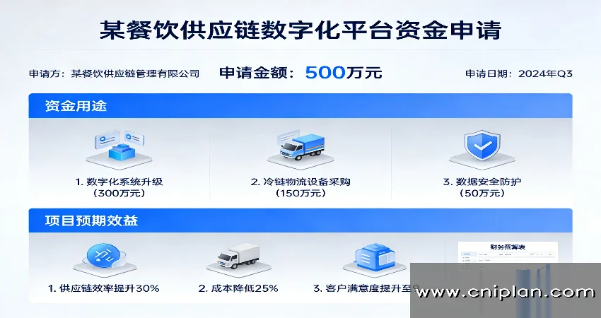 餐饮供应链数字化平台资金申请