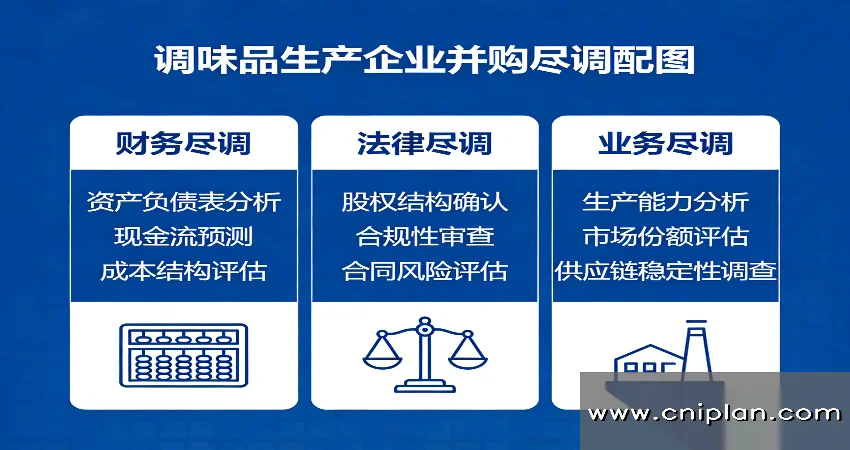 调味品生产企业并购尽调