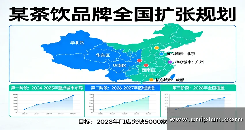 茶饮品牌全国扩张规划
