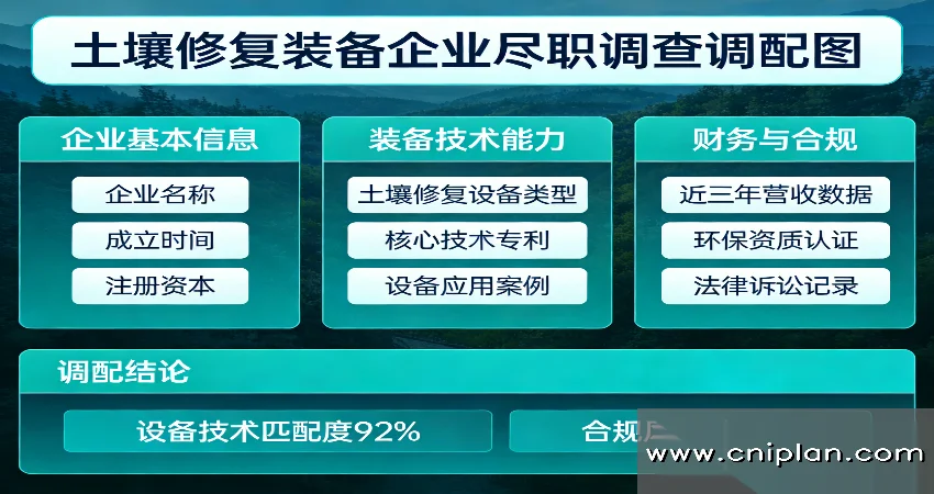 土壤修复装备企业尽调