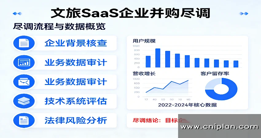 文旅SaaS企业尽调