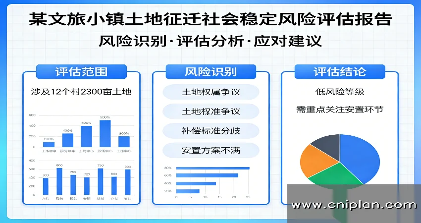 文旅小镇土地征迁稳评