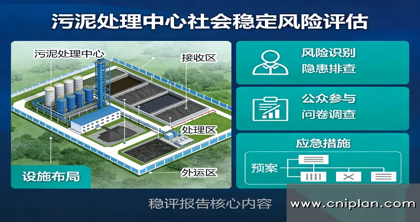 污泥处理中心示意图