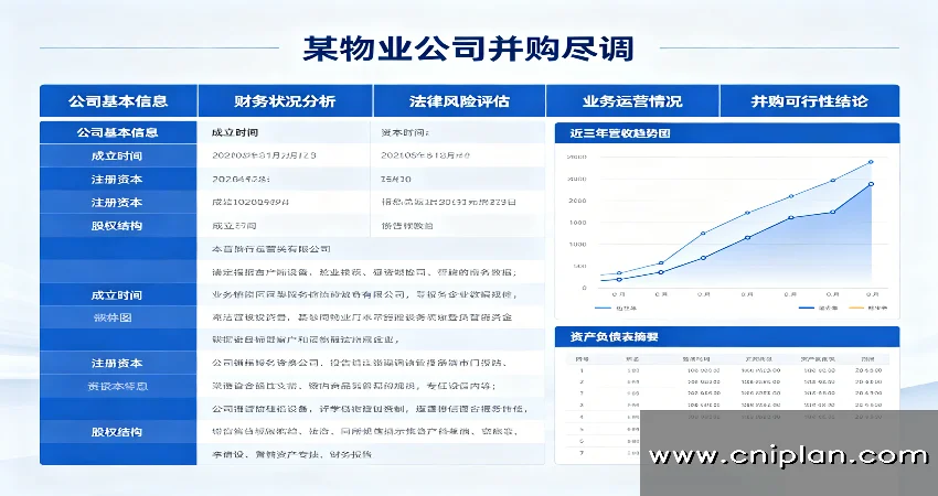 物业公司并购尽调