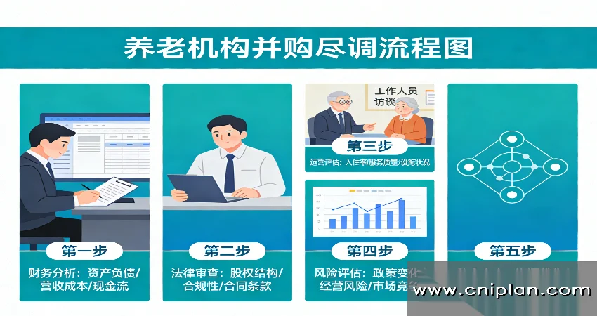 养老机构并购尽调