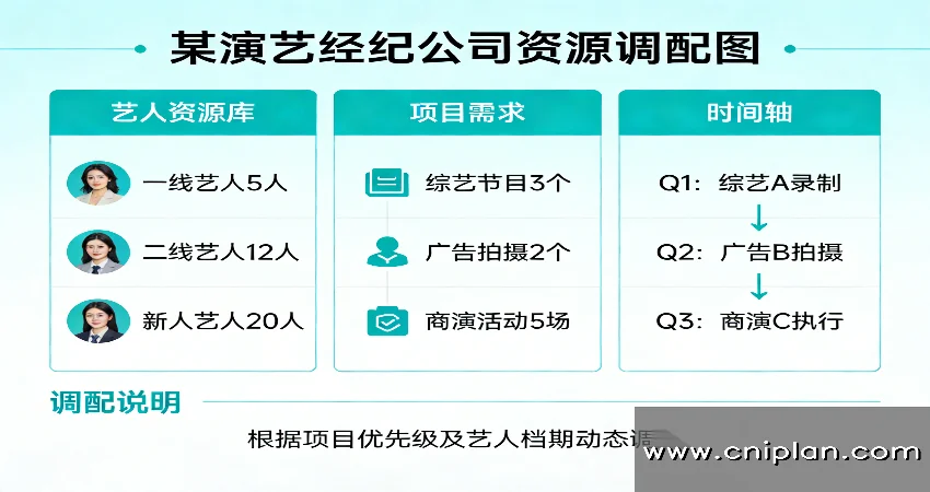 演艺经纪公司尽调