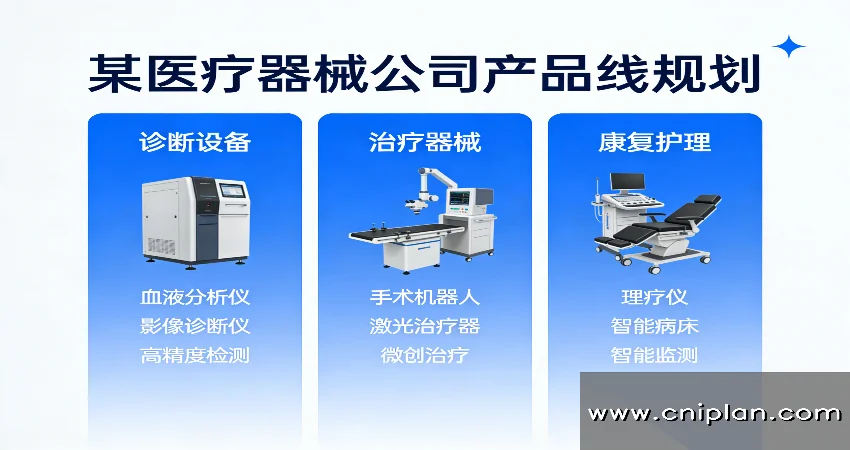 医疗器械产品线规划