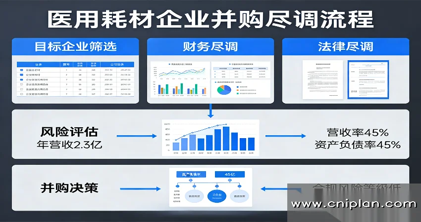 医用耗材企业并购尽调