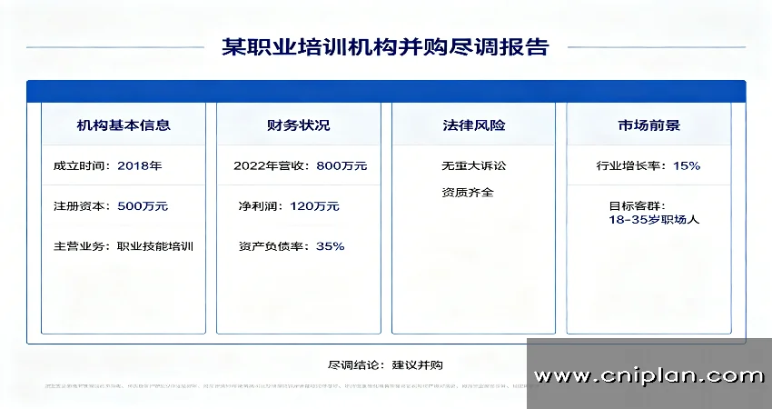 职业培训并购尽调