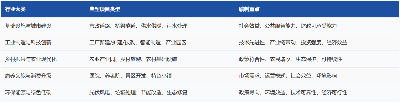主要适用行业